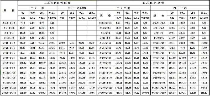 電力電纜.JPG